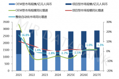 2024年中国